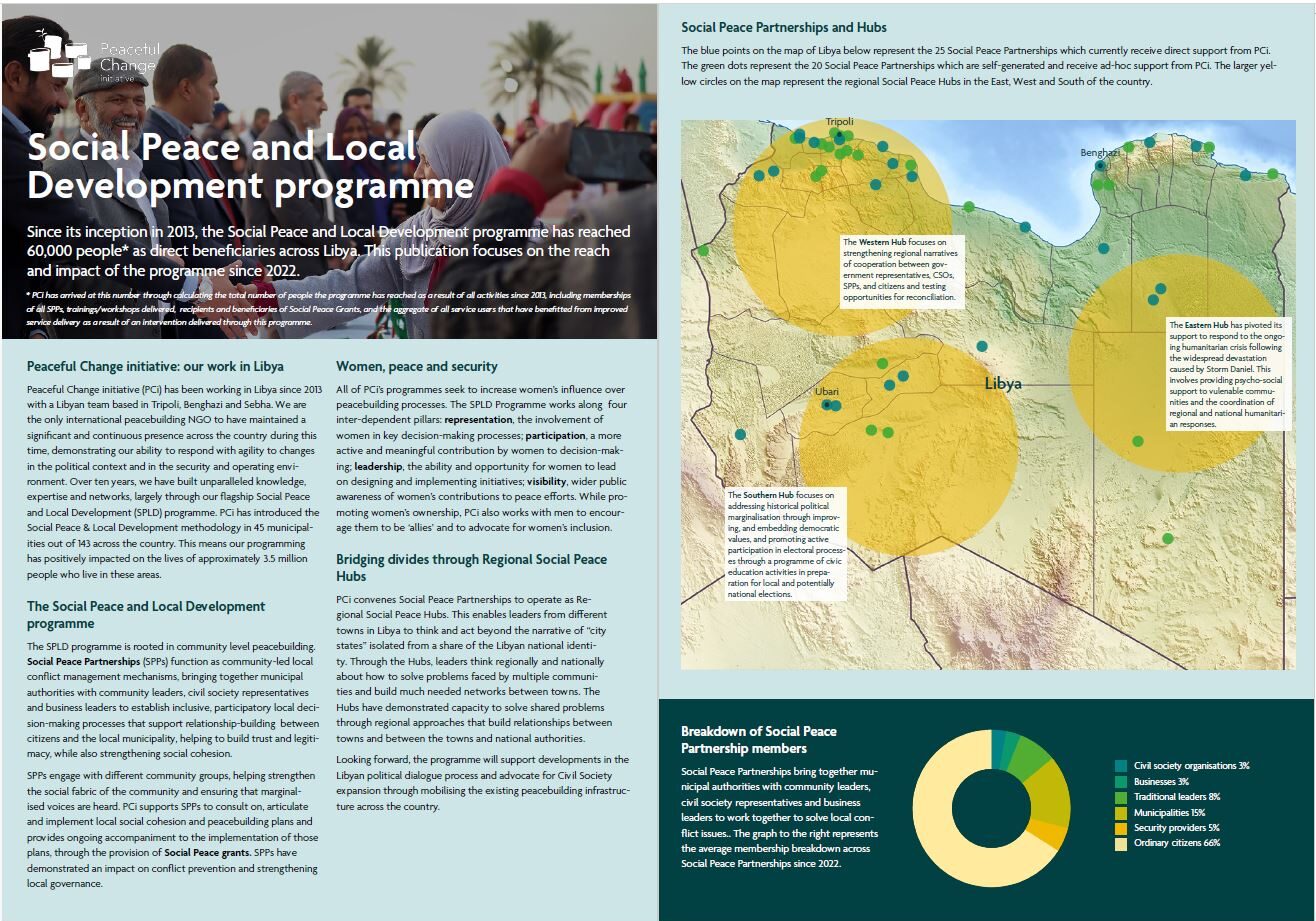 Impact report: Social Peace and Local Development programme